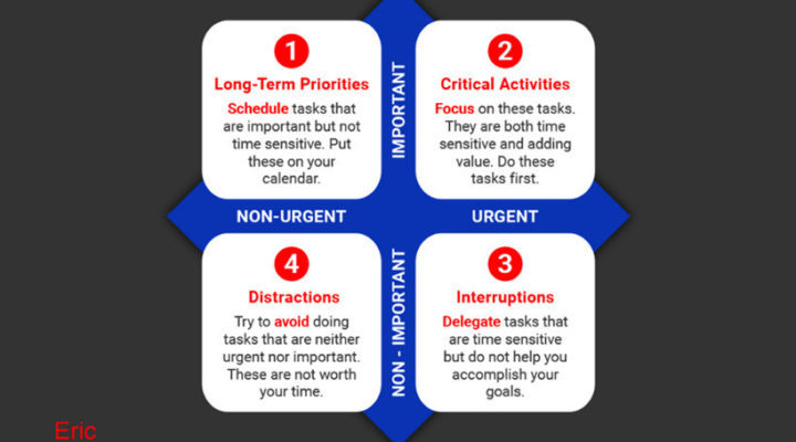 The Urgent Important Matrix How to Reduce Overwhelm and Increase Effectiveness