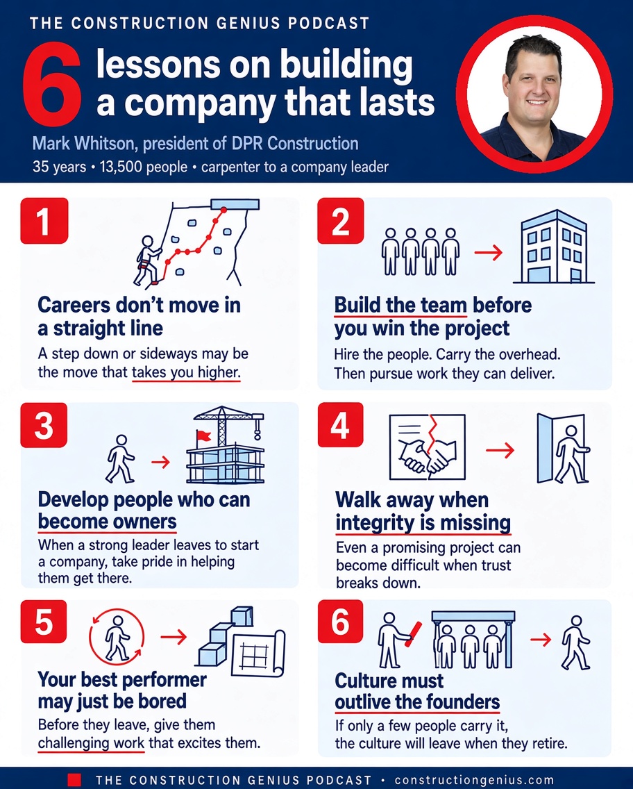 6 lesson on building a company that lasts