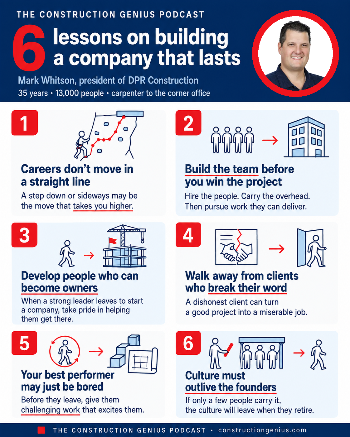 Infographic: 6 lessons from DPR president Mark Whitson on building a company that lasts